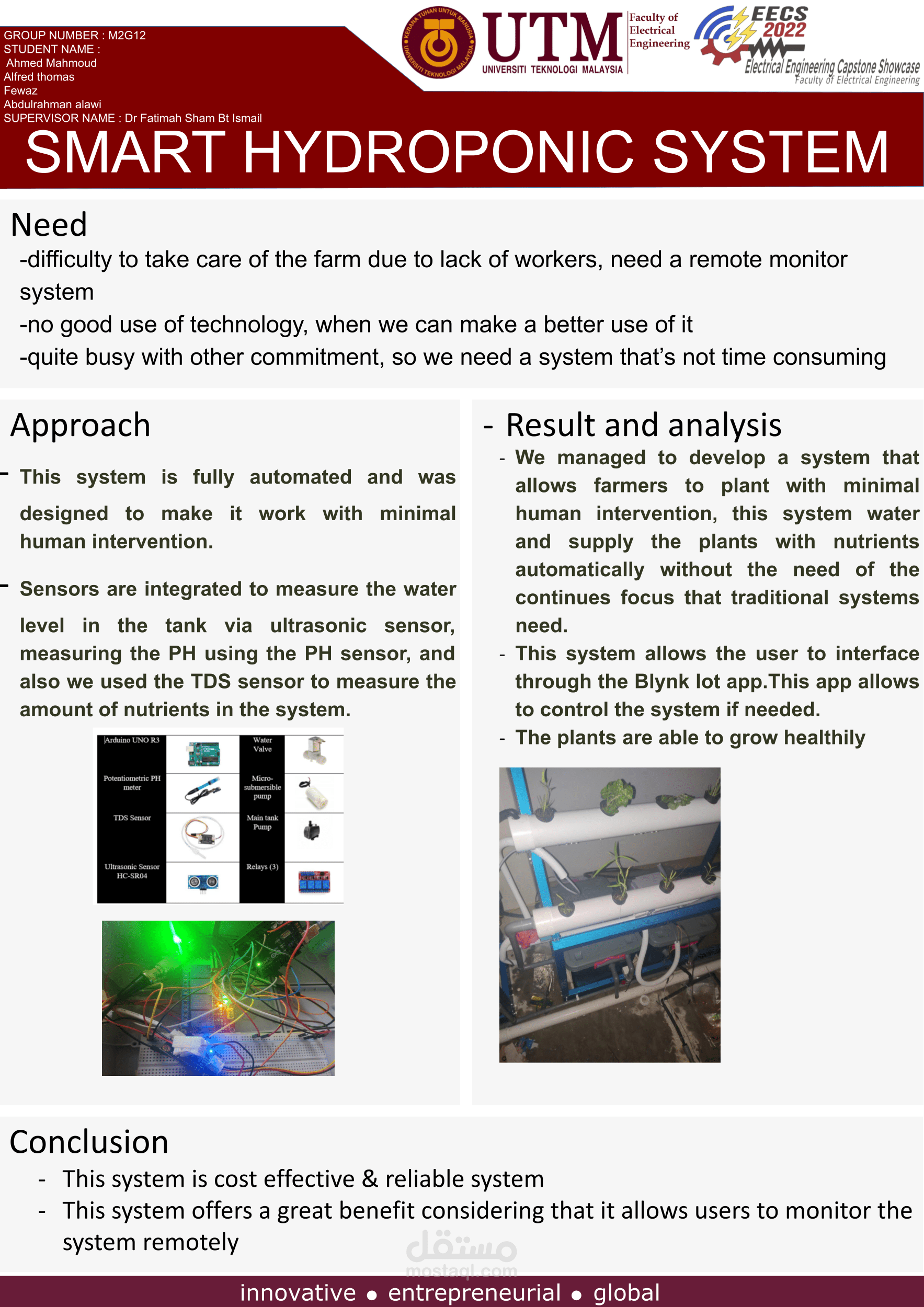 Smart Hydroponic System