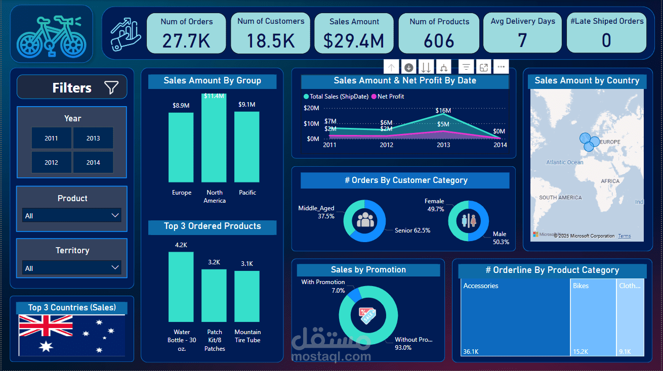 لوحة معلومات تحليل بيانات المبيعات - Power BI