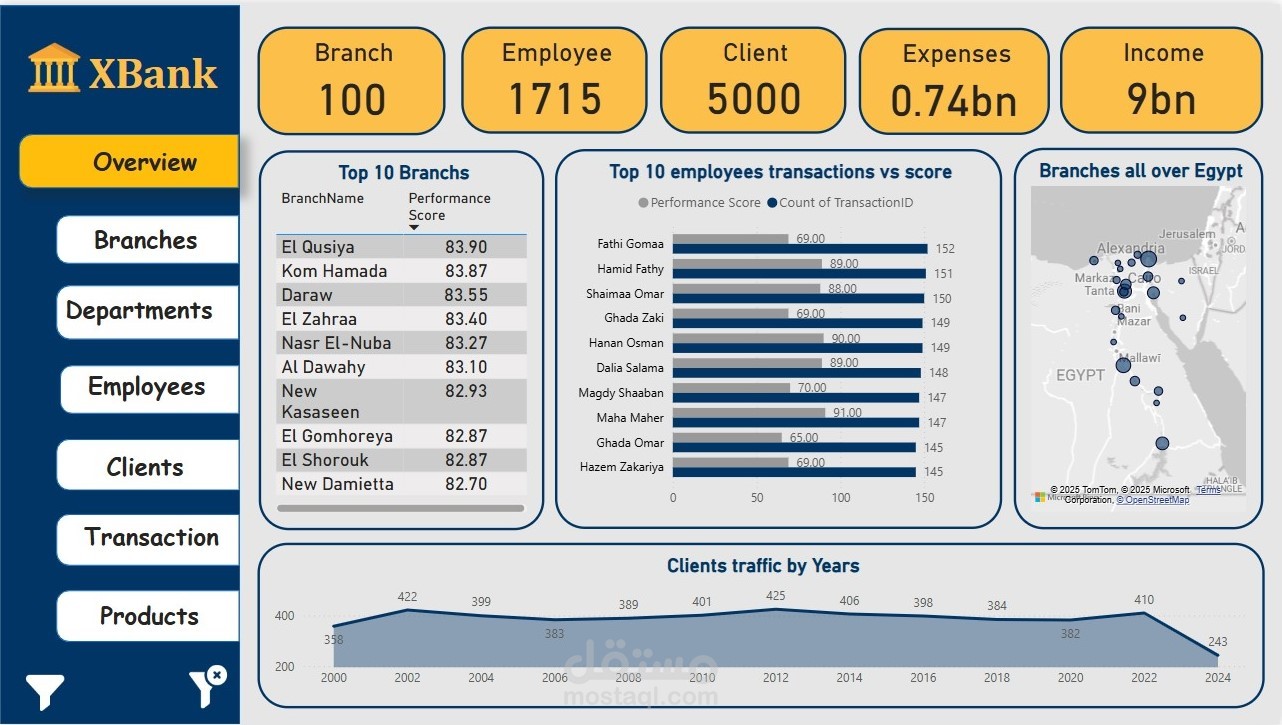 مشروع تحليل بيانات النظام المصرفي باستخدام Power BI
