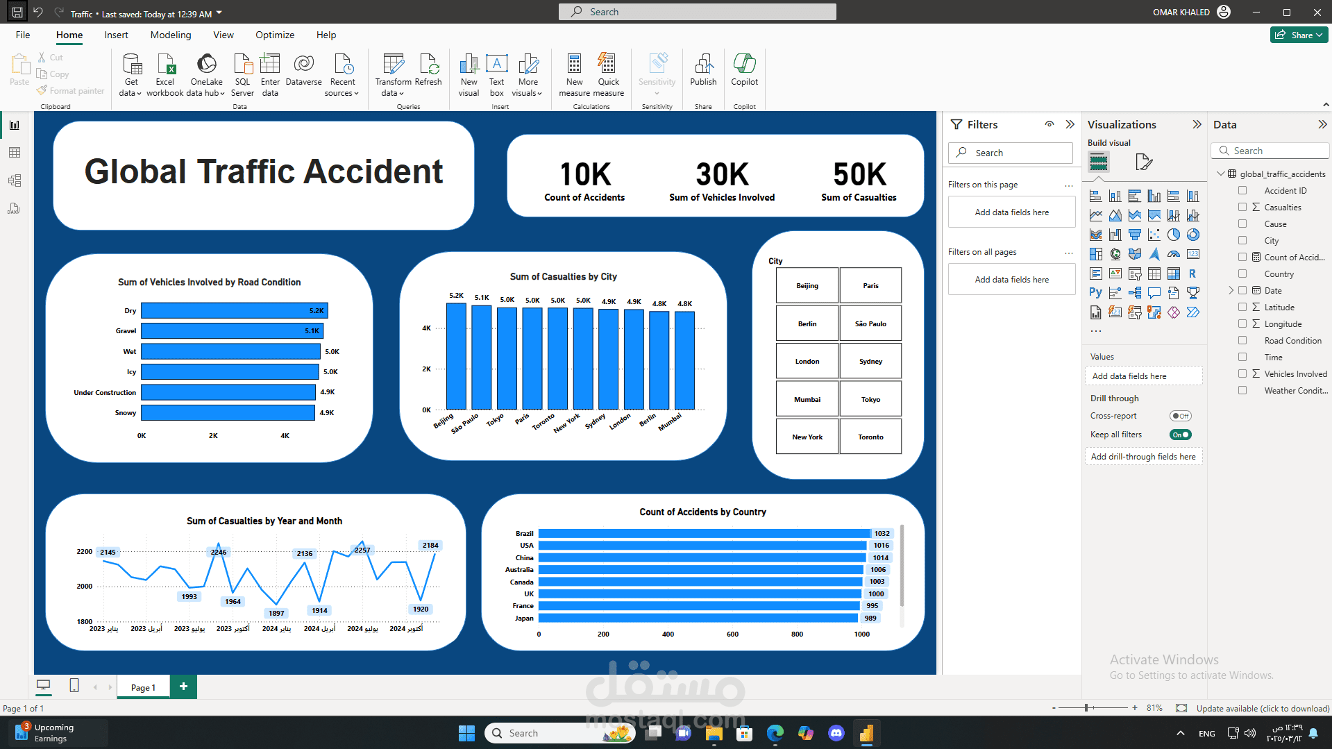 لوحة بيانات باستخدام Power Bi