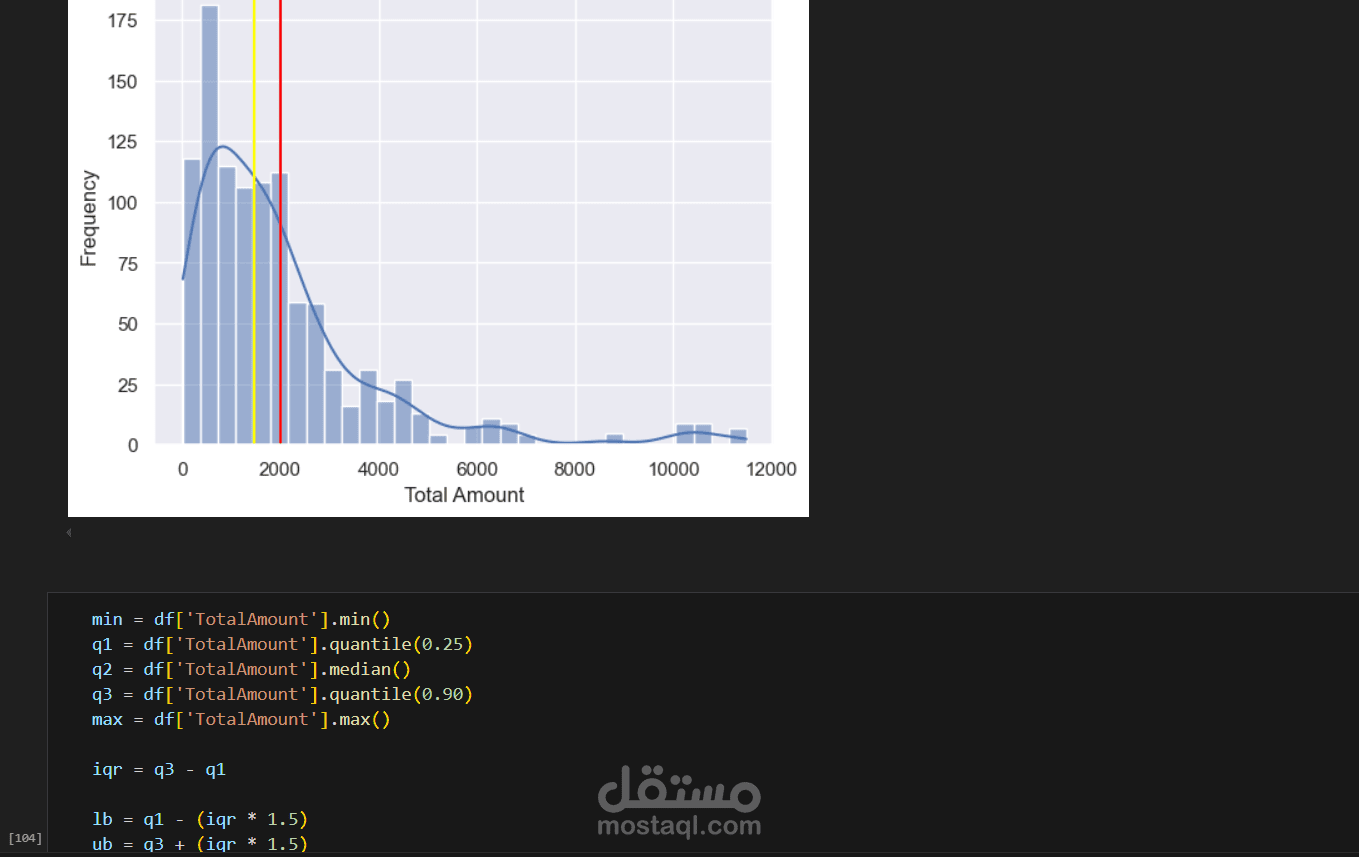 تحليل البيانات باستخدام لغة Python