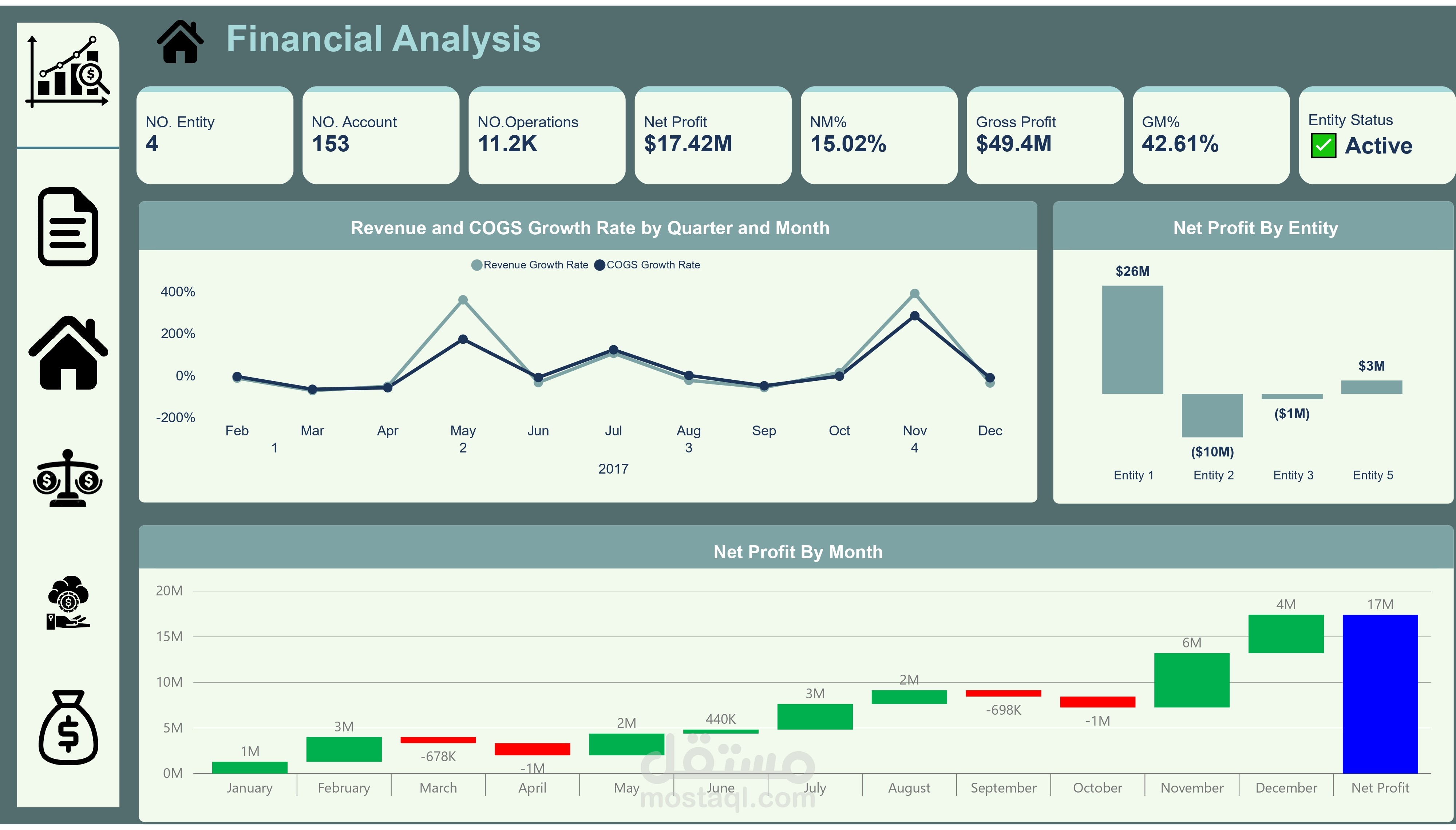 تحليل مالي وداشابورد باستخدام Power BI وSQL