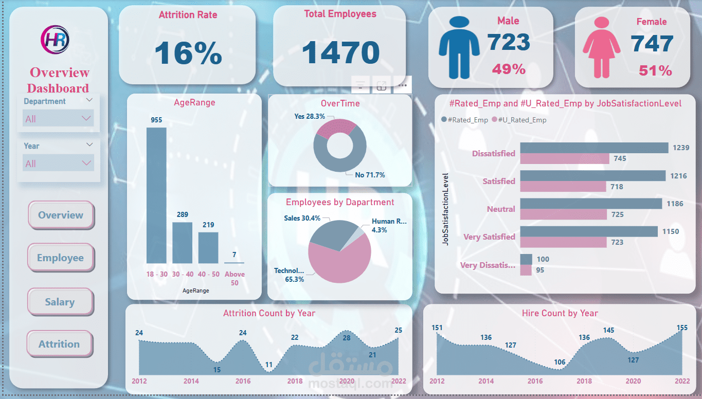 تحليل بيانات وانشاء تقارير تفاعلية باستخدام PowerBI