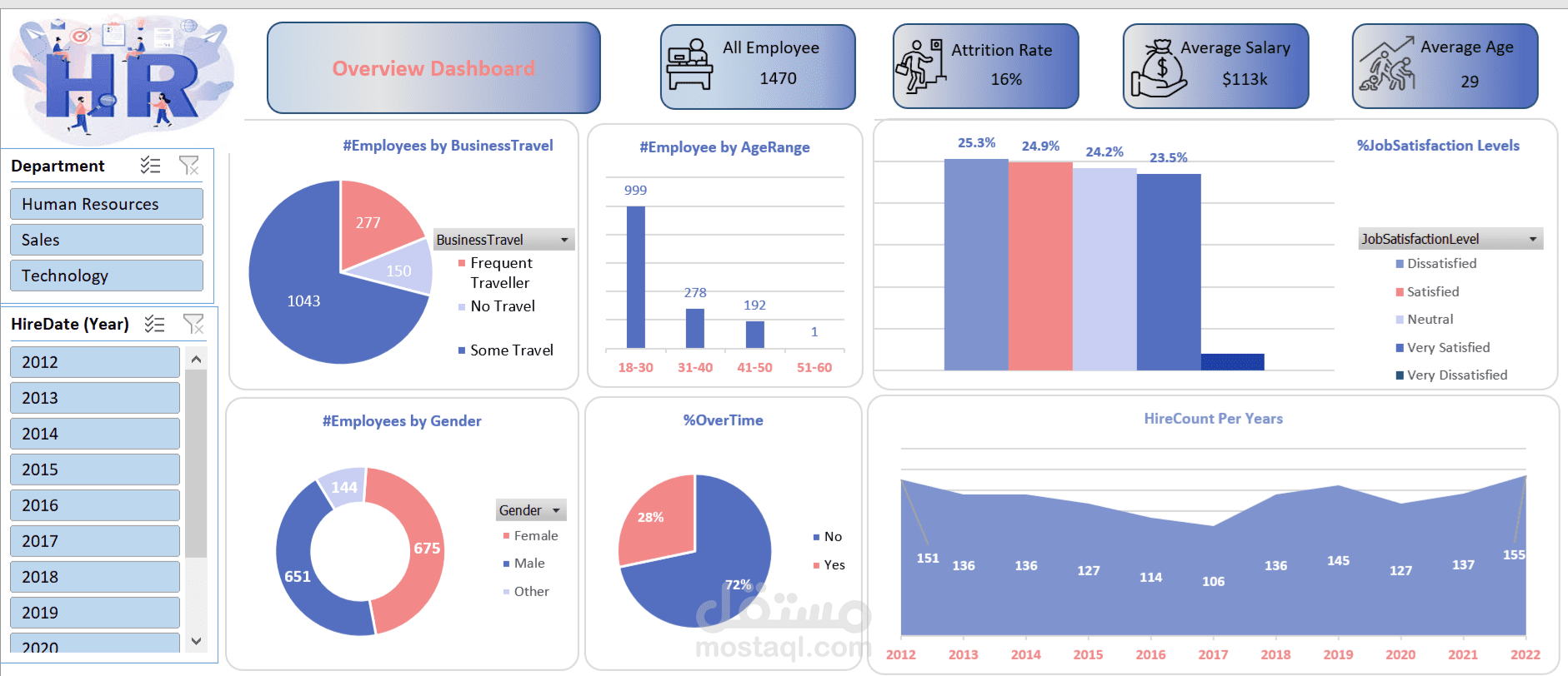 تحليل بيانات وانشاء تقارير تفاعلية باستخدام Excel