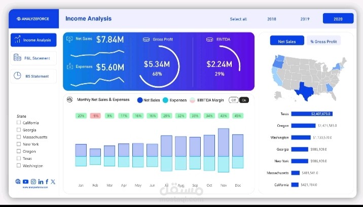 تحليل البيانات المالية ودعم القرار