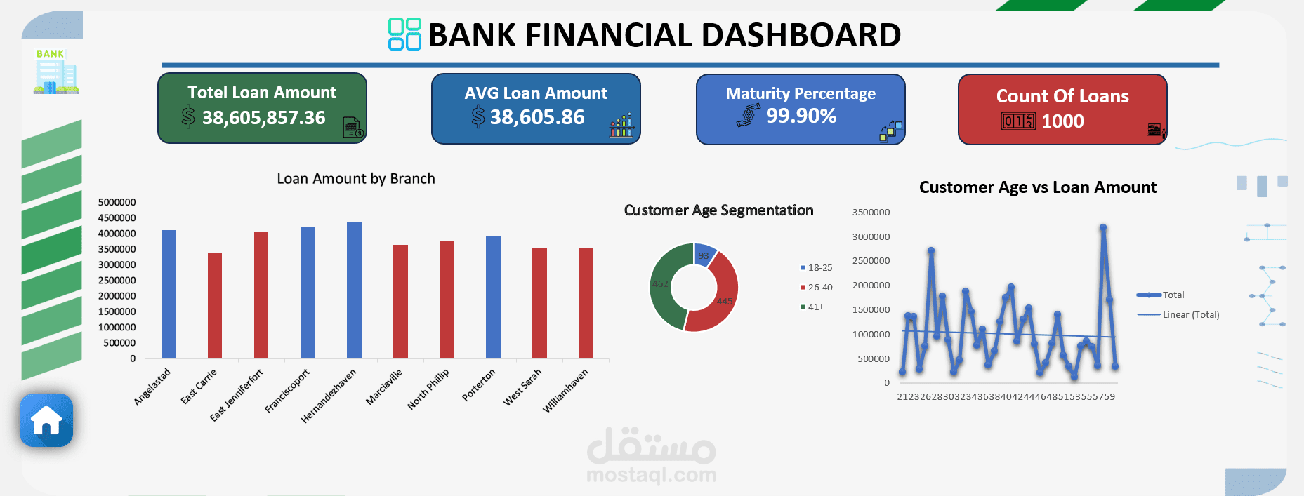 Dashboard finance with excel