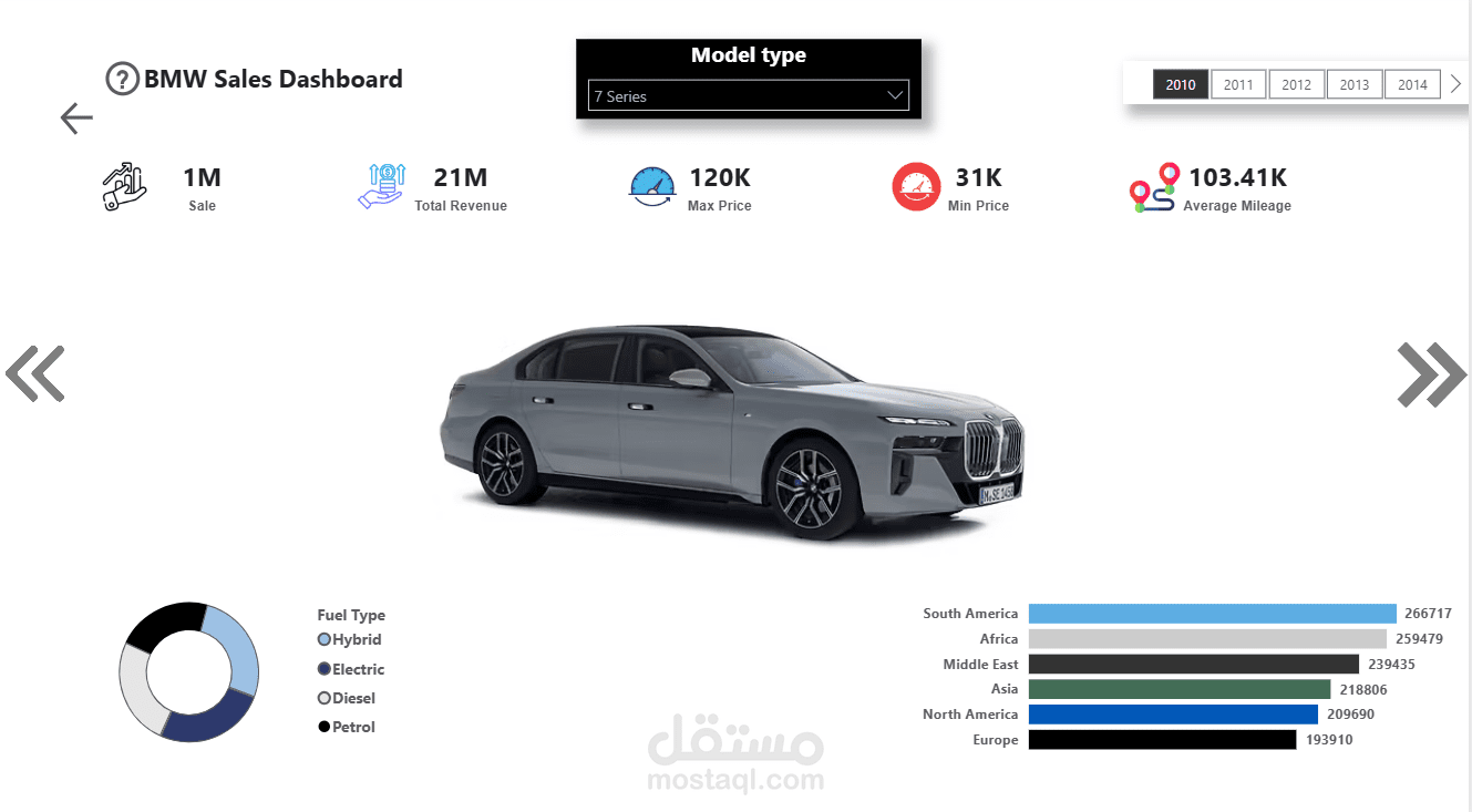 Dashboard BMW with Power BI