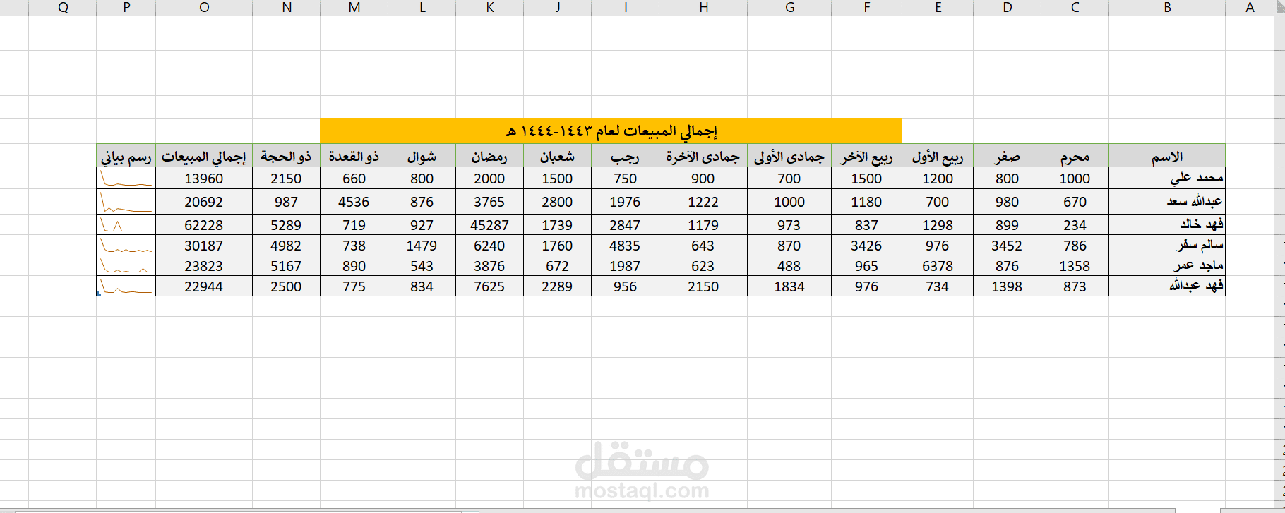 سجل المبيعات لعام 1443-1444
