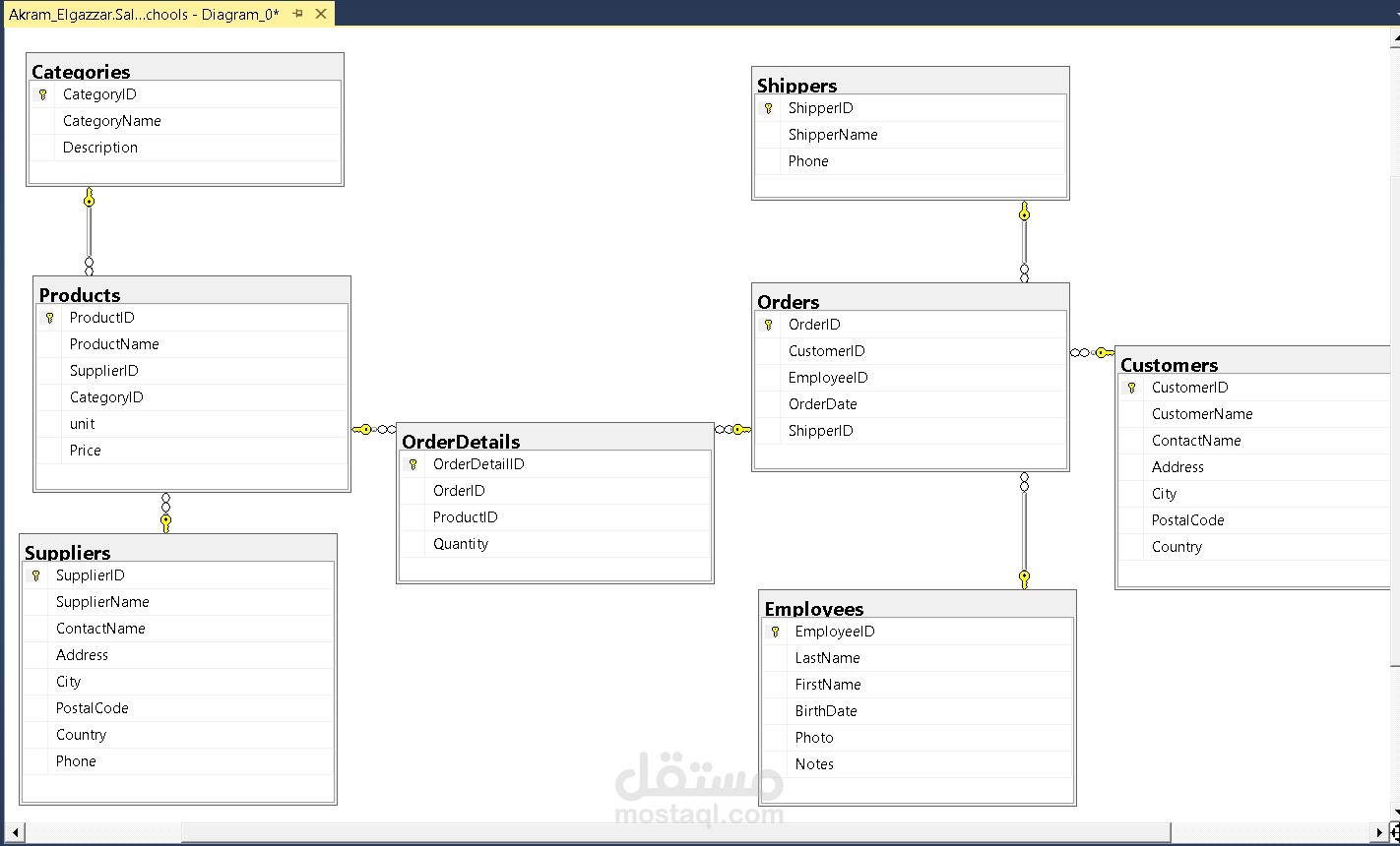تصميم وتحليل قاعدة بيانات متكاملة باستخدام SQL