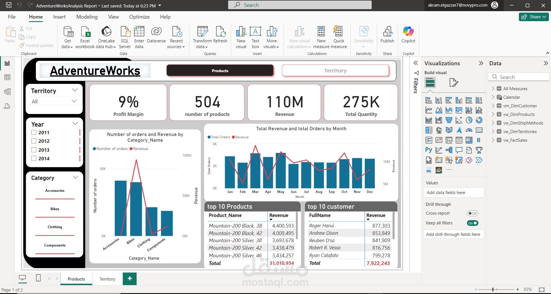 لوحة تحليل مبيعات AdventureWorks التفاعلية باستخدام power BI