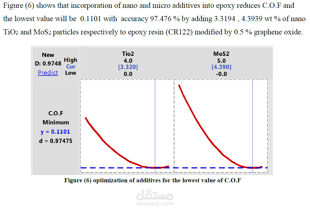 تصميم التجارب العلميةوتحليل بياناتها