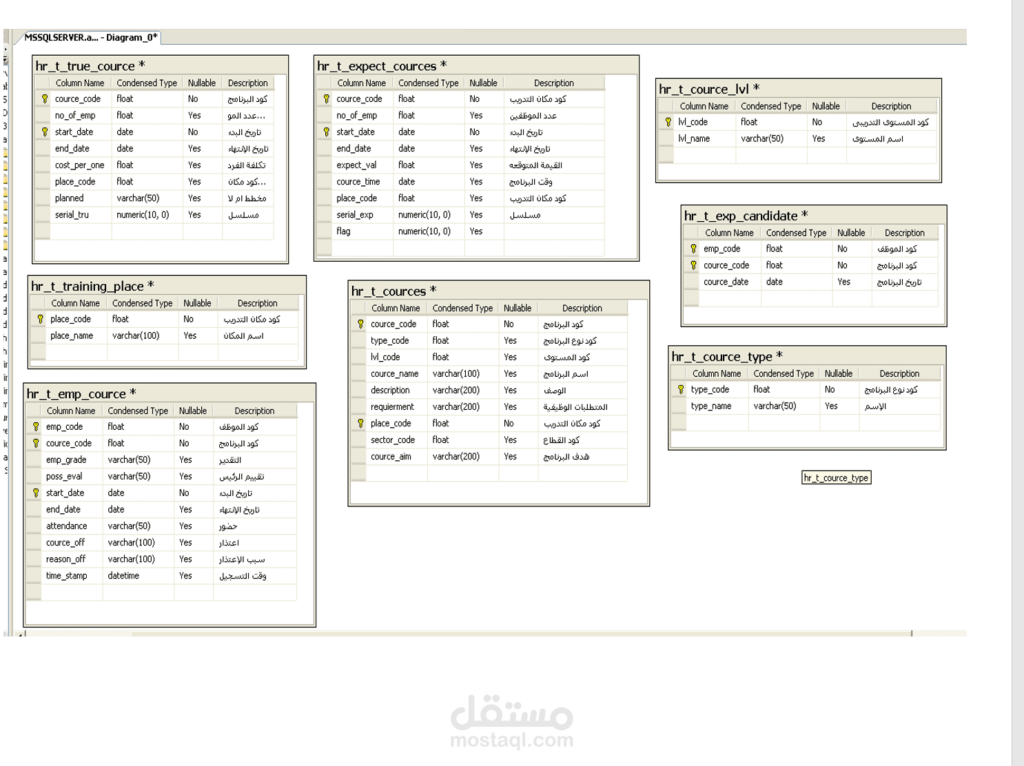 برنامج لاداره التدريب