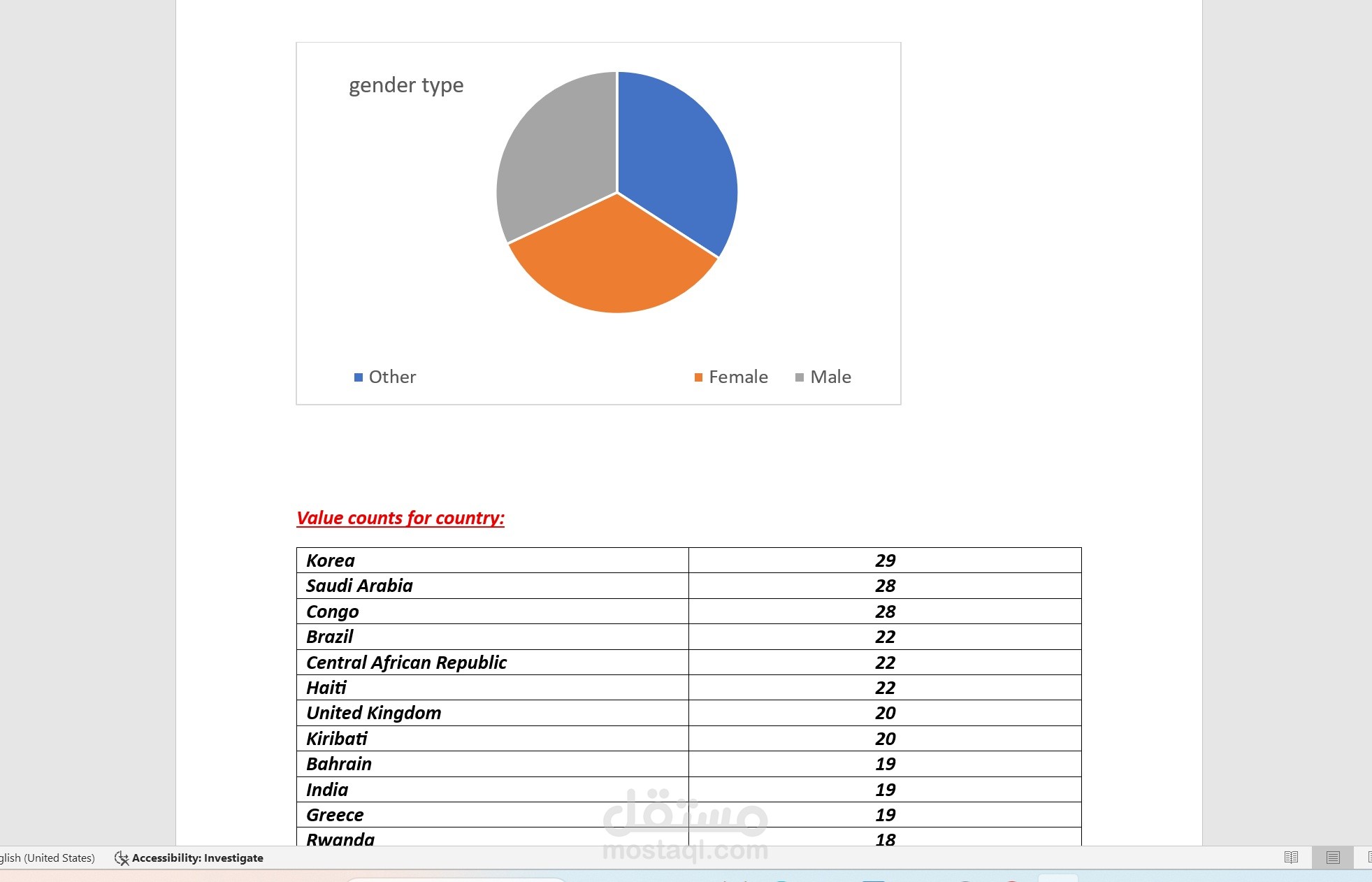 تحليل بيانات