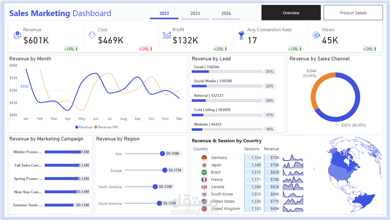 Sales Marketing Report