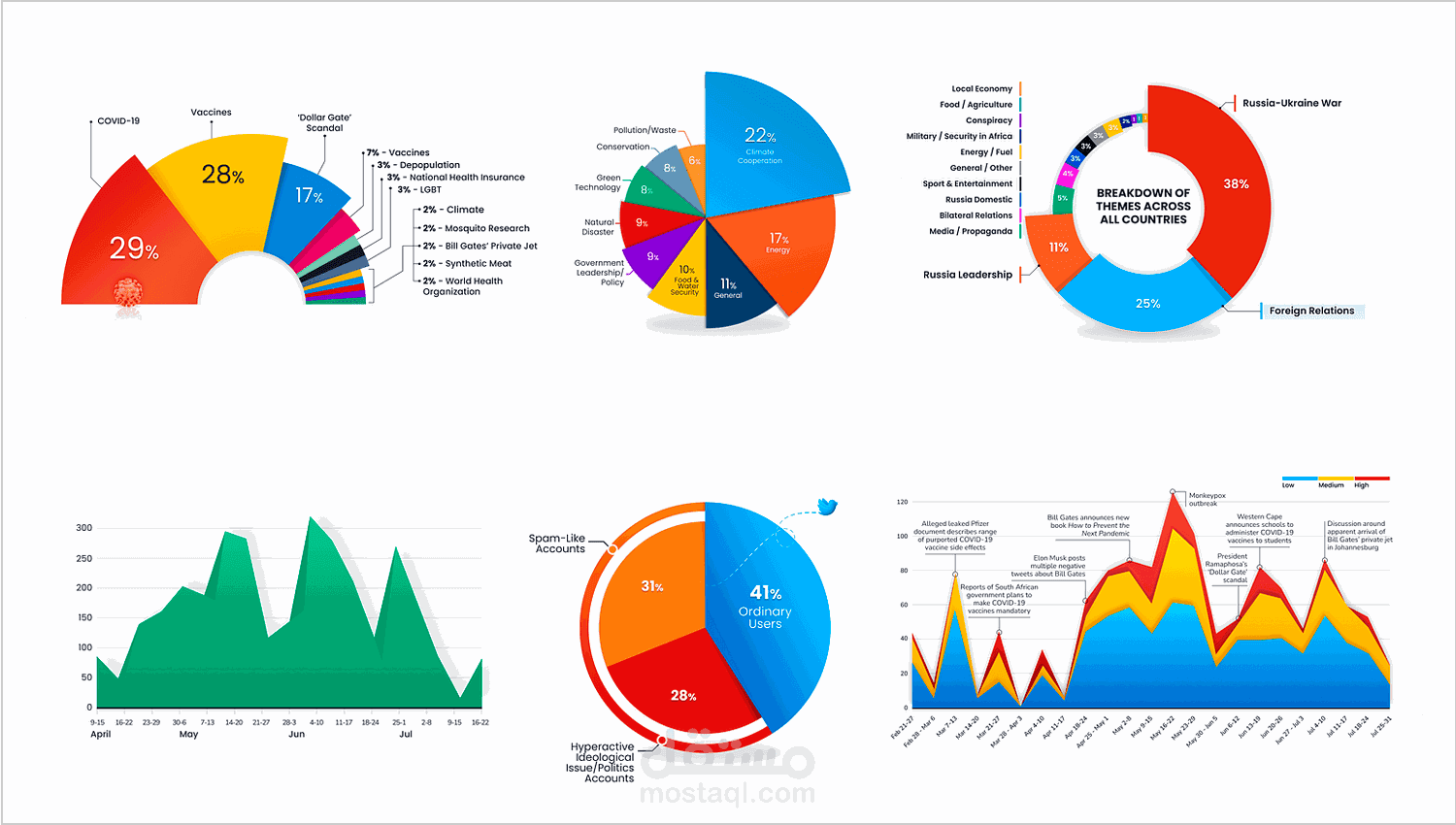 Natural language Processing
