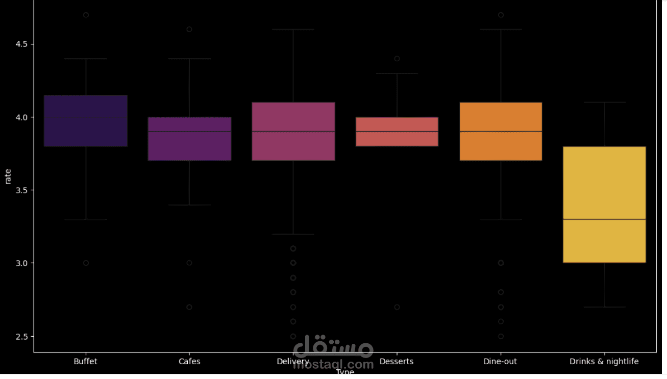 Data analysis