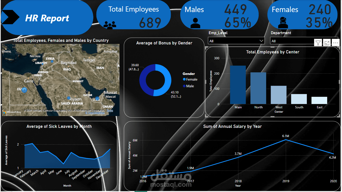 HR Report