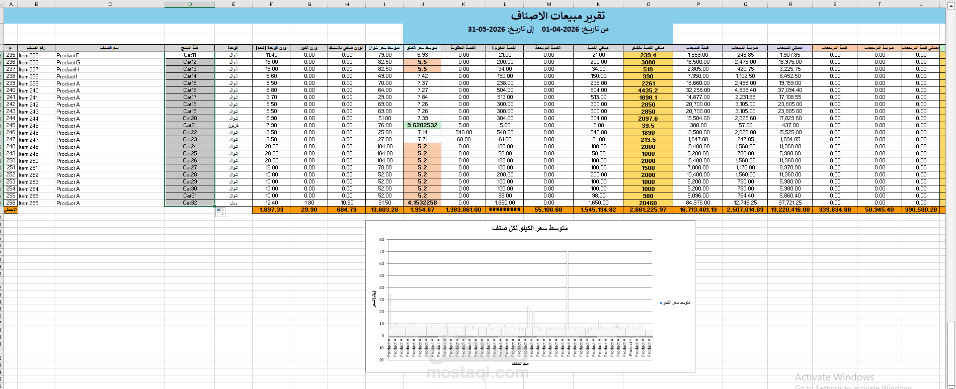 نظام تقارير وتحليل المبيعات في Odoo