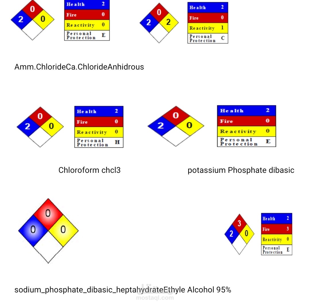 msdsلمواد كيميائية