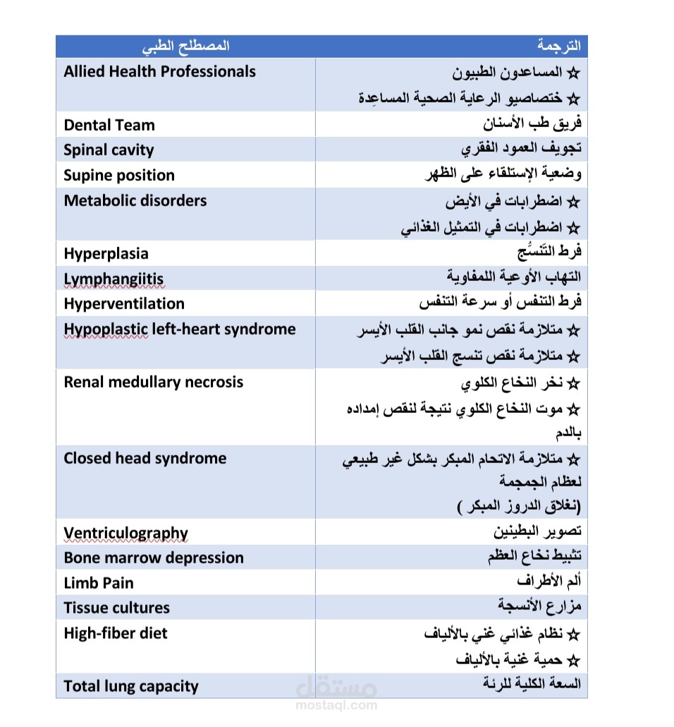 ترجمة قائمة مصطلحات طبية
