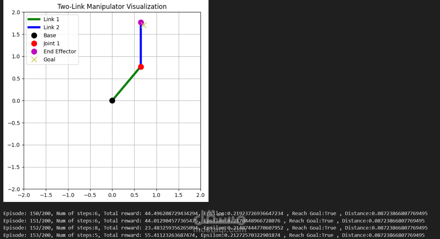 Deep Q-Network (DQN) for Robotics Control