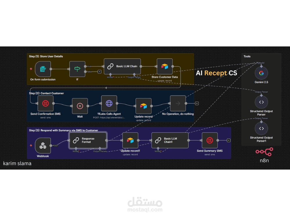 نظام AI Reception كامل بـ n8n