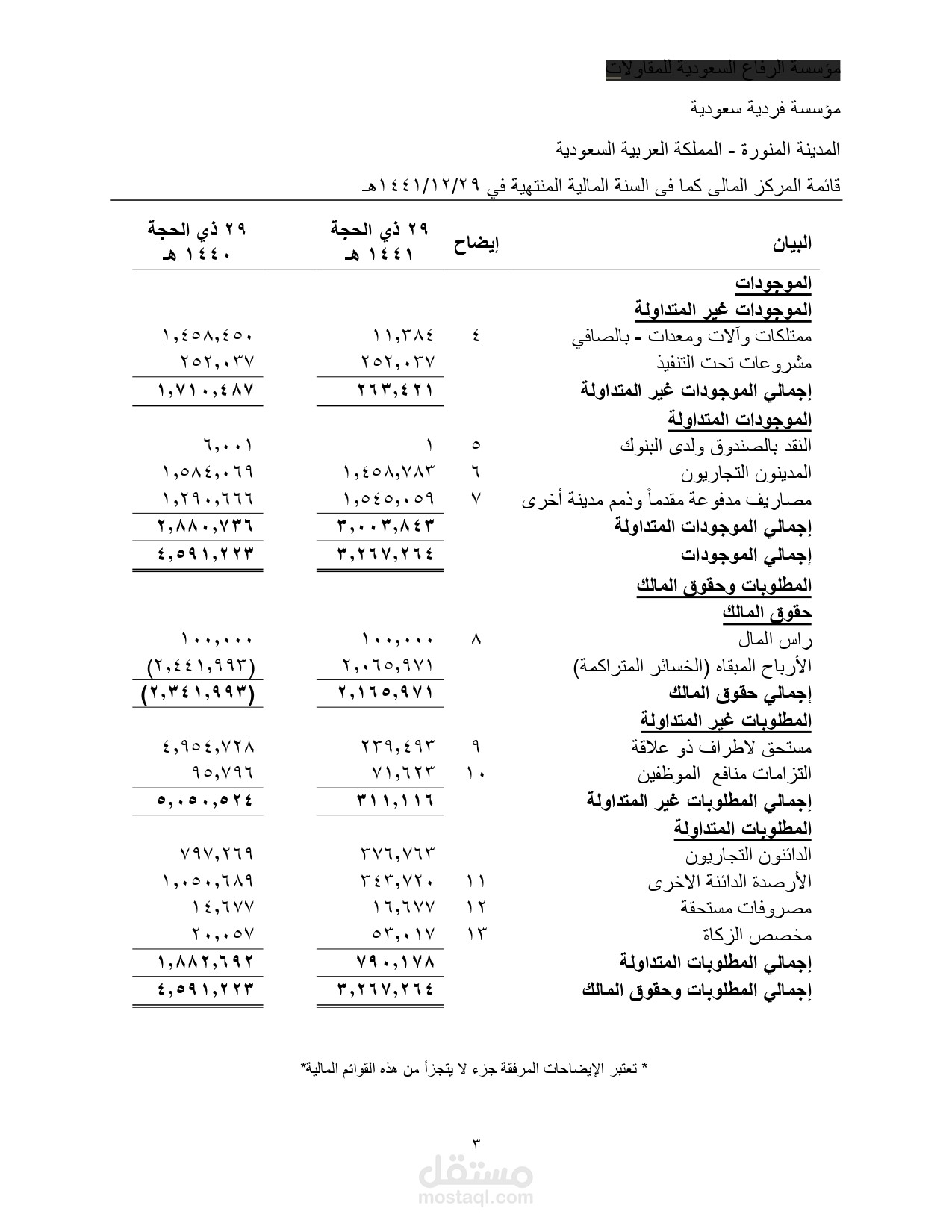 قائمه مركز مالي لمؤسسه مقاولات 1441 هـ