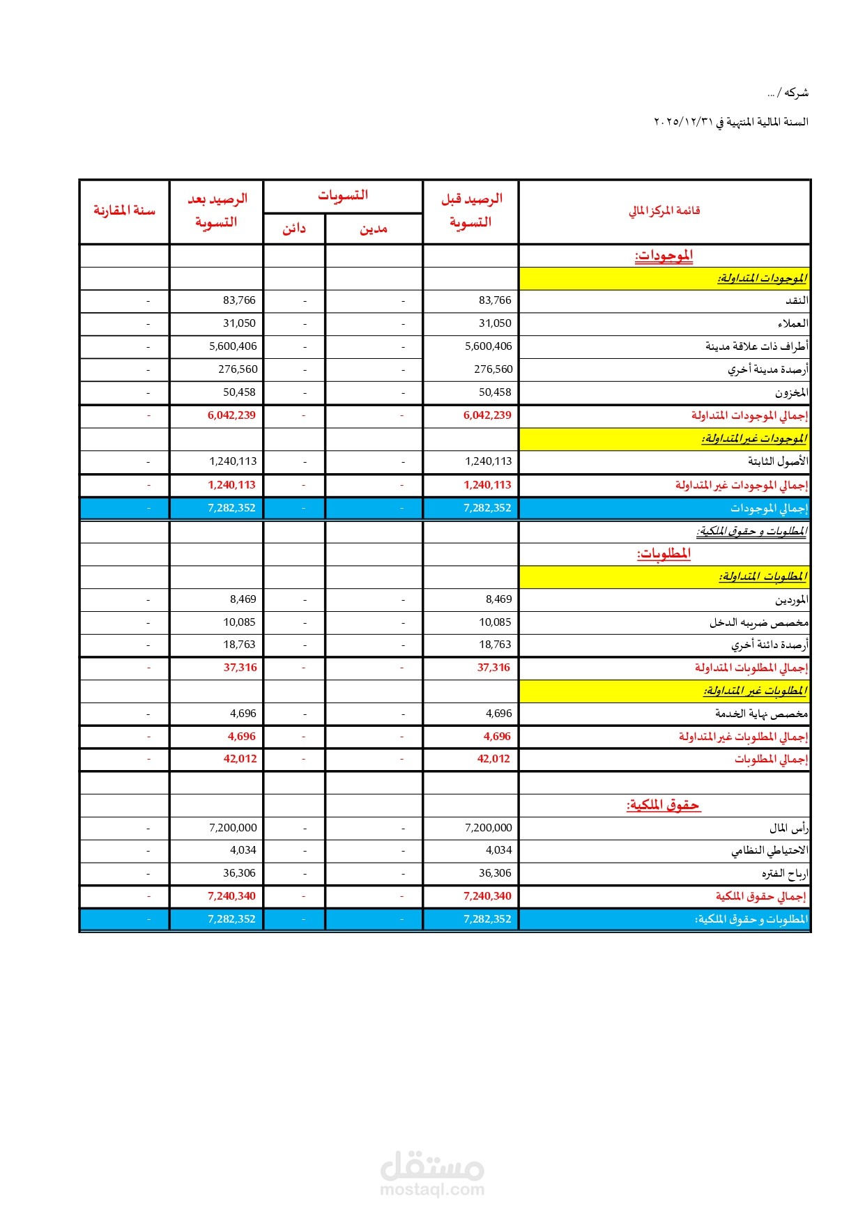 قائمه مركز مالي 2025 لشركه دعايا واعلان