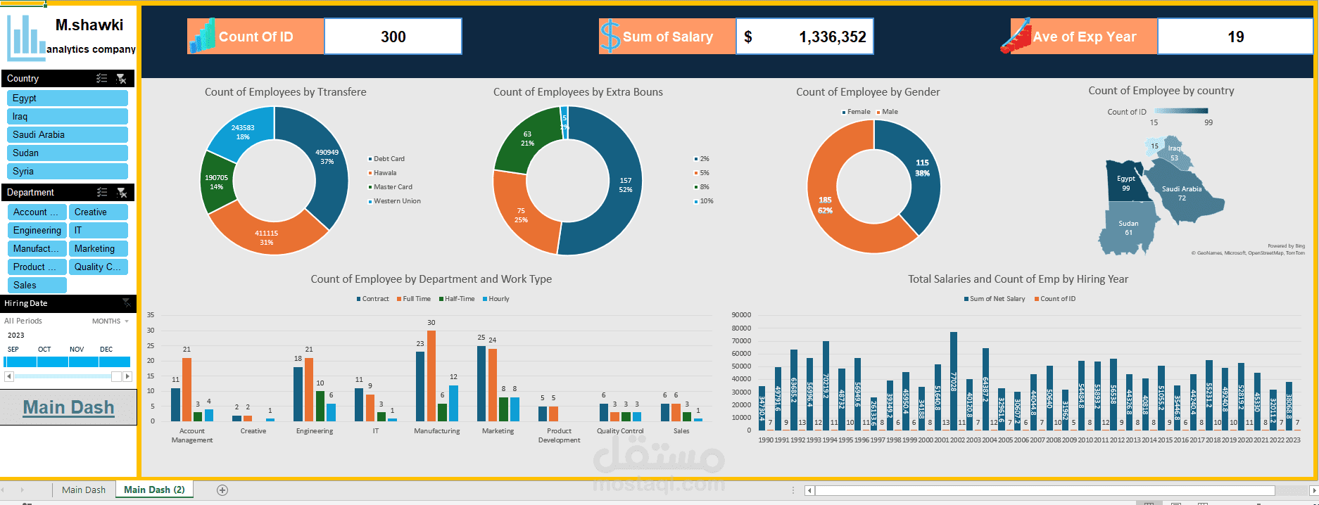 لوحة تحليل بيانات الموظفين — HR Analytics Dashboard (Excel)