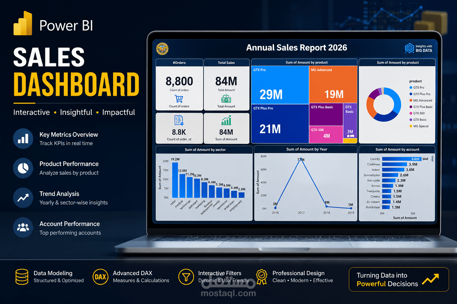 تصميم Dashboard تفاعلي لتحليل بيانات الفنادق باستخدام Power BI