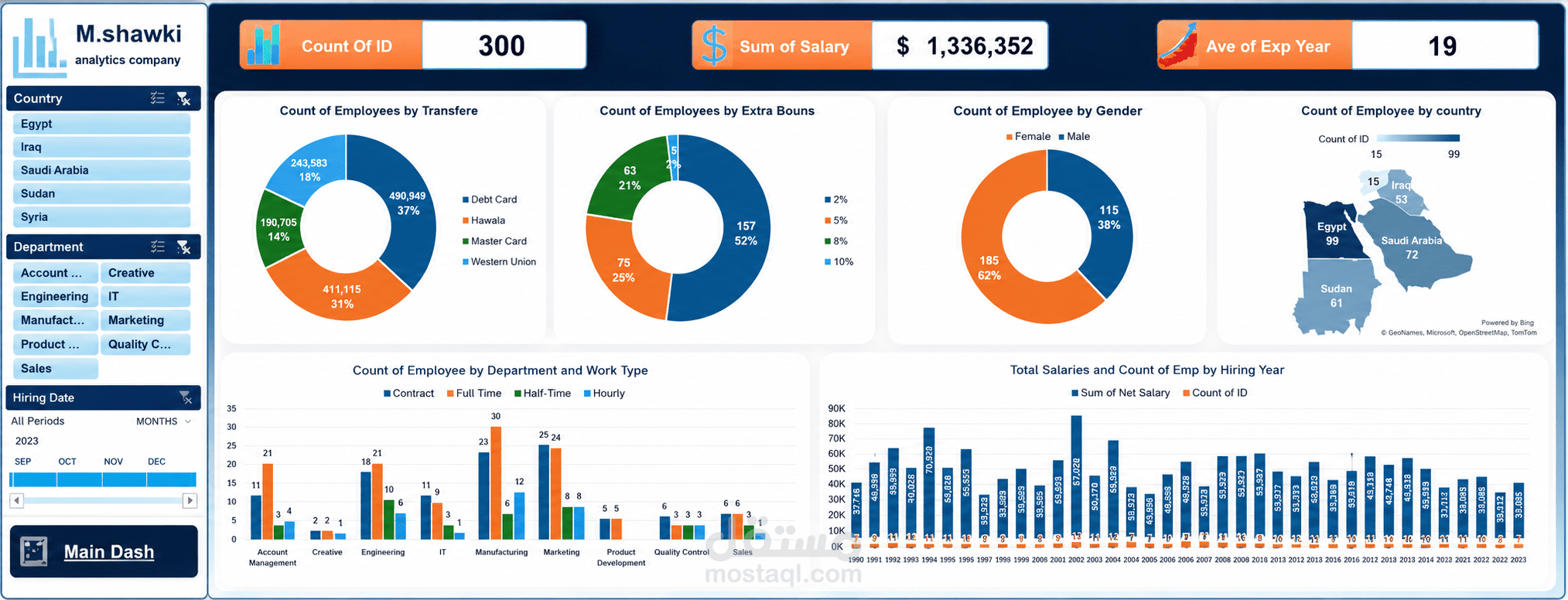 لوحة تحليل بيانات الموظفين — HR Analytics Dashboard (Excel)
