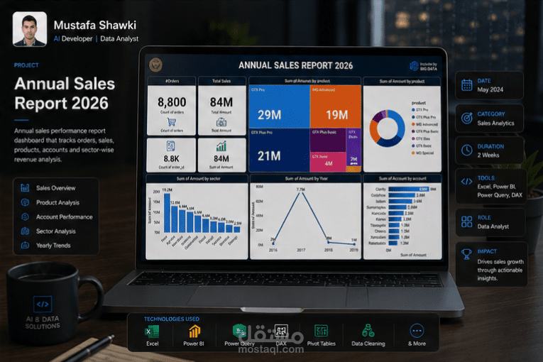 تطوير لوحة تحكم Power BI احترافية لتتبع مبيعات 2026 والمؤشرات الرئيسية (KPIs)