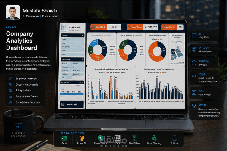 لوحة تحليل بيانات الموظفين — HR Analytics Dashboard (Excel)