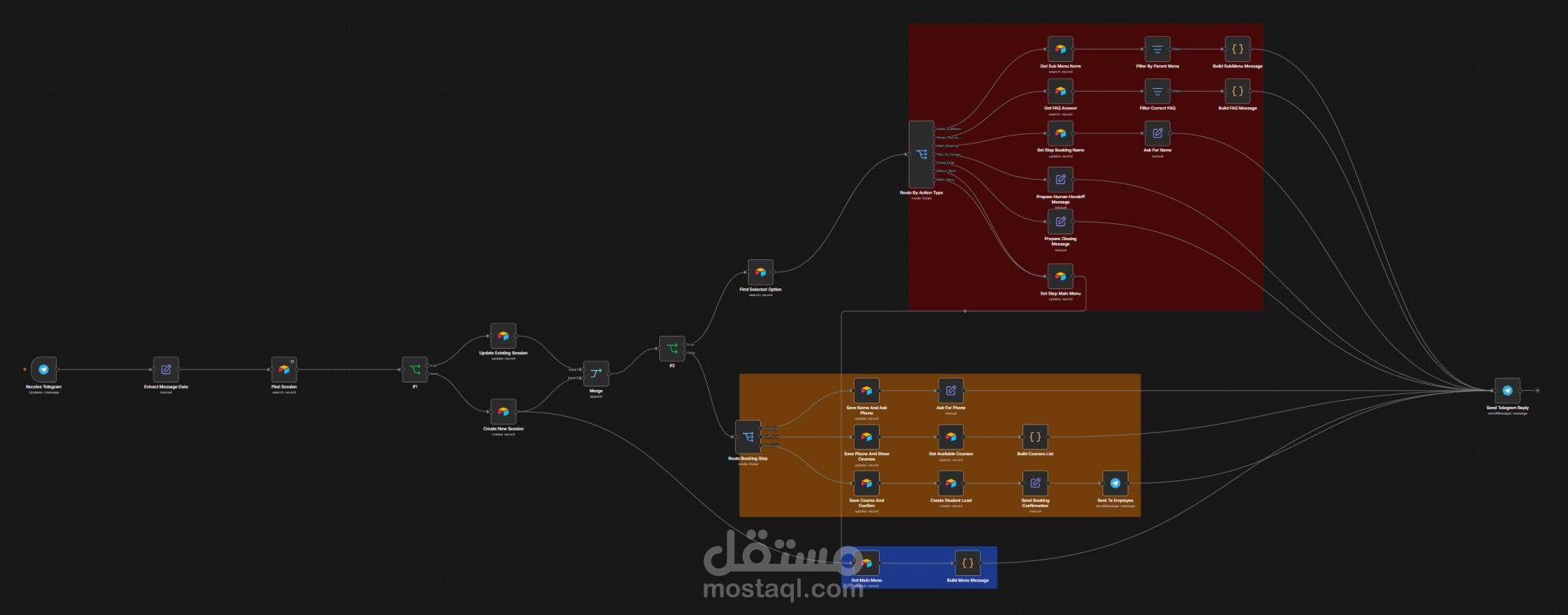 اتوميشن لاداره مراكز التعليم