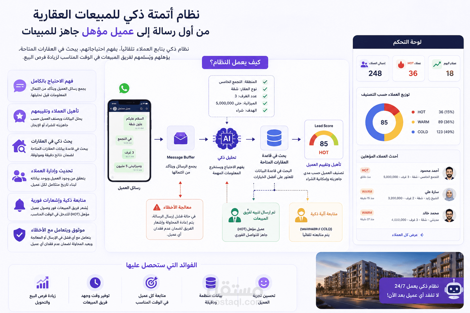 نظام ذكي لإدارة العملاء العقاريين وتأهيل فرص البيع