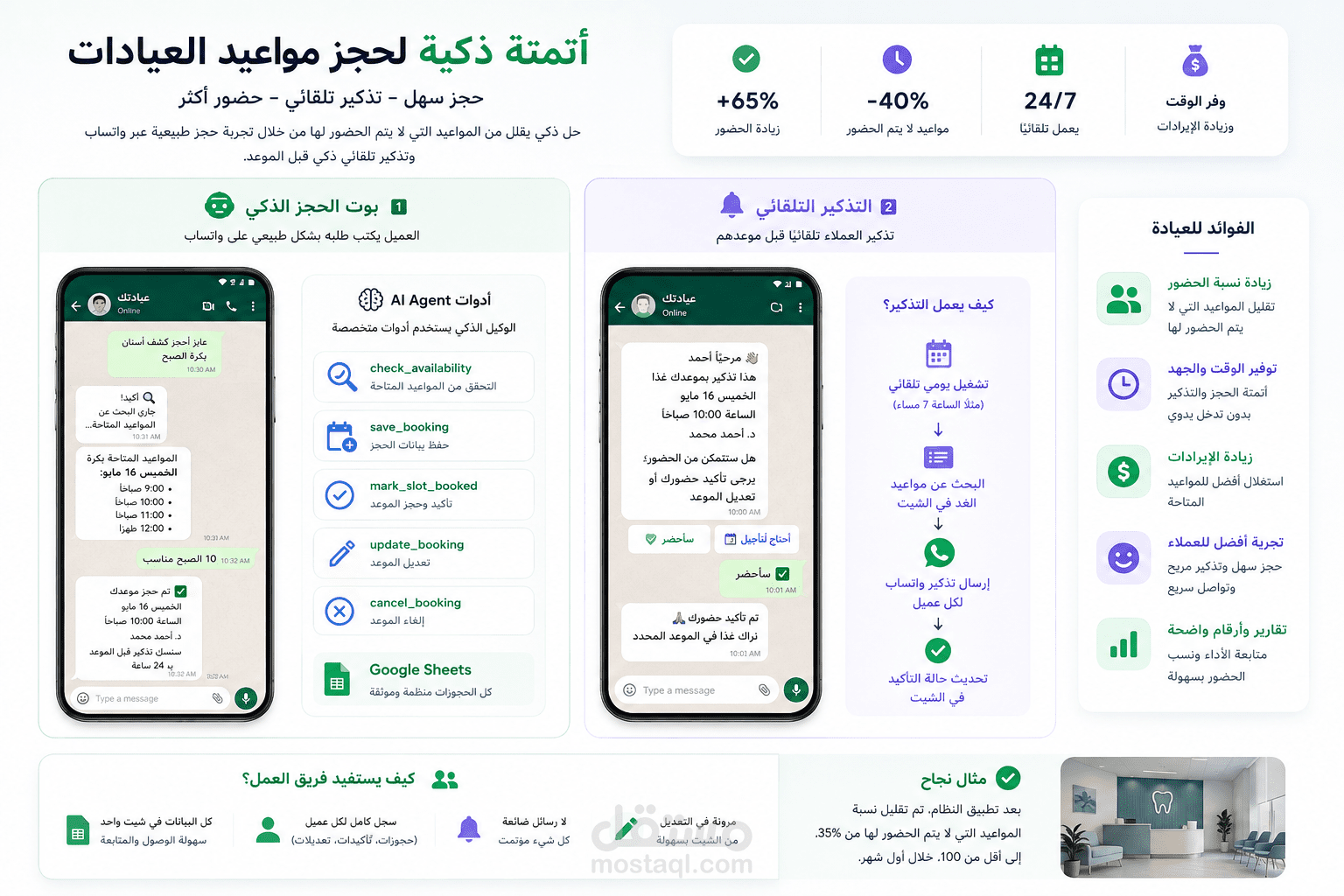 أتمتة حجز وتأكيد مواعيد العيادات لتقليل حالات عدم الحضور