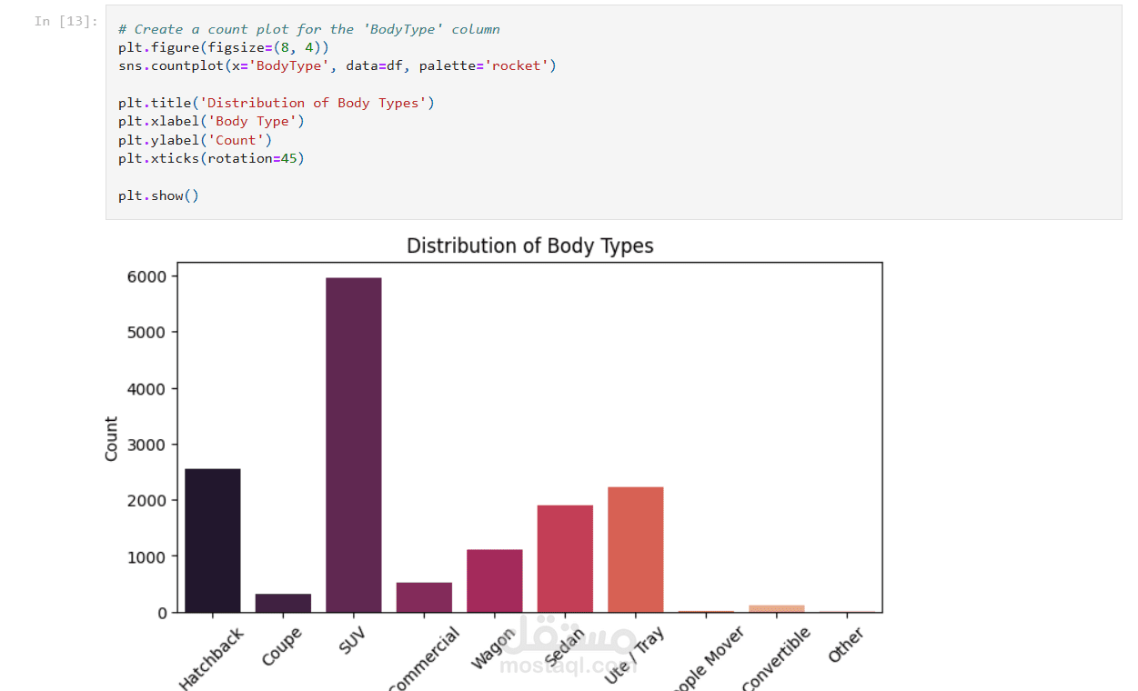 تحليل أسعار السيارات المستعملة في أستراليا باستخدام الذكاء الاصطناعي