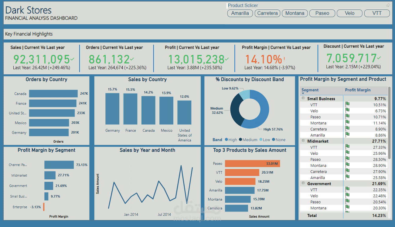 Financial Analysis Dashboard