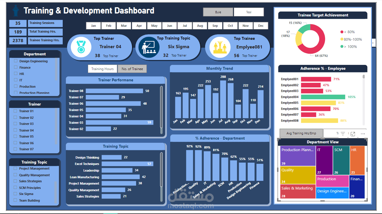 Building an Interactive Training & Development Dashboard