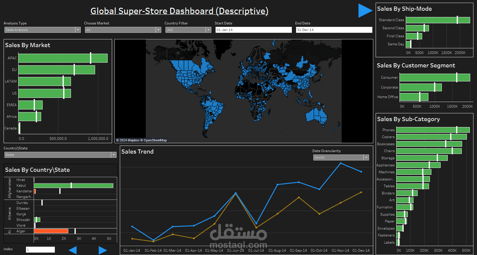تحليل بيانات المبيعات باستخدام Tableau