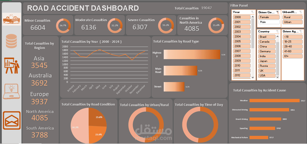 excel dashboard