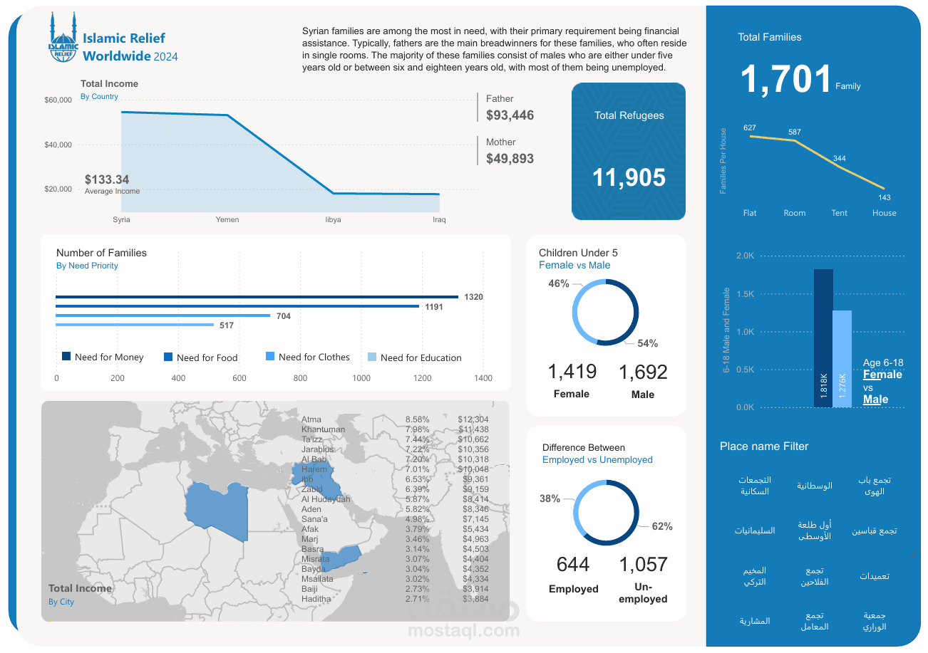 Islamic Relief Worldwide