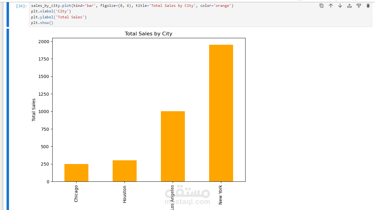 sales analysis