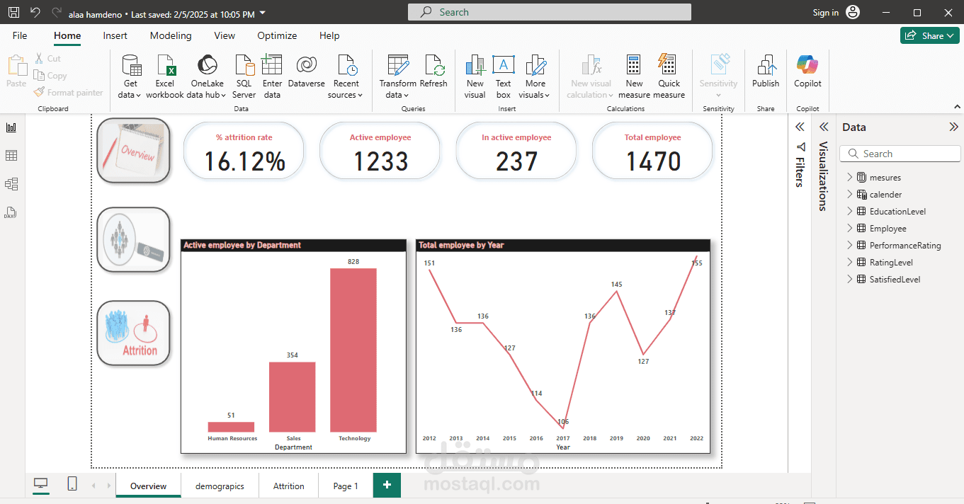 تحليل بيانات الموظفين واستراتيجيات الاحتفاظ بهم باستخدام Power BI