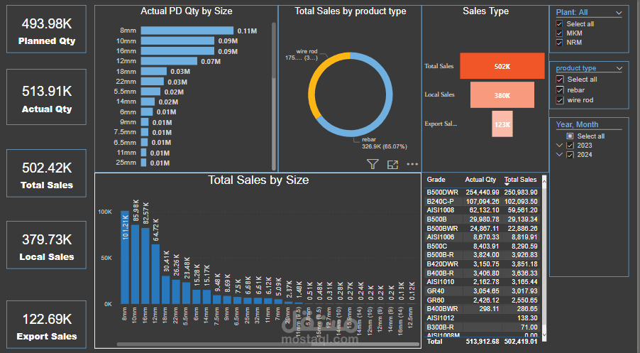 تصميم لوحه عمل احترافيه باستخدام Power BI