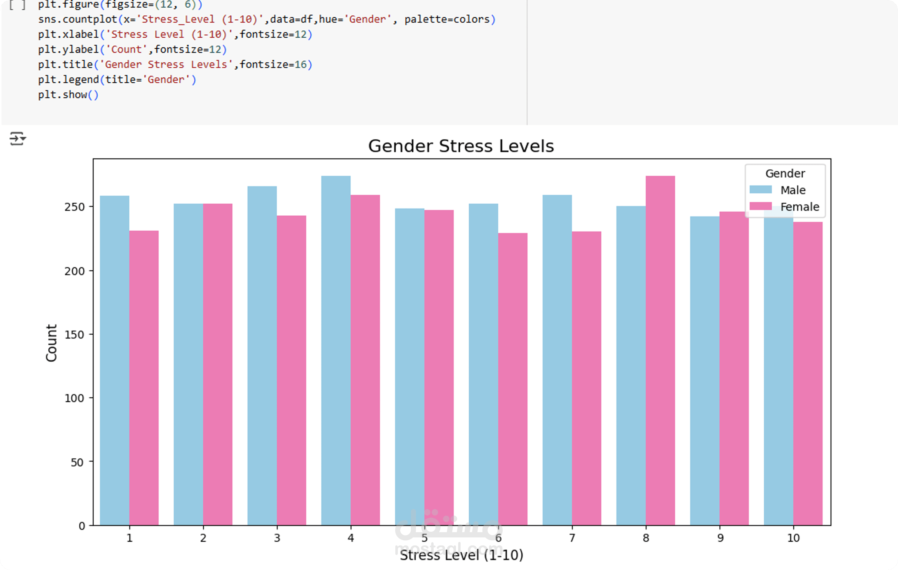 Data Visualization