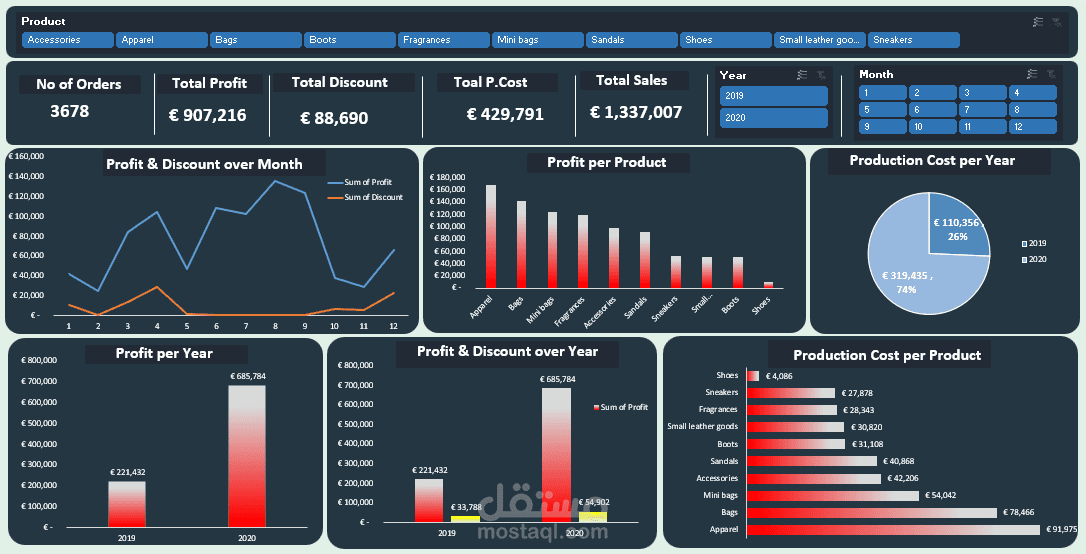 Product Performance Dashboard