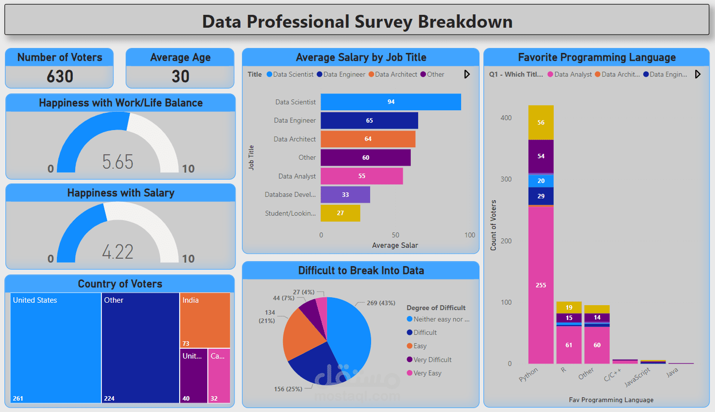 Data Survey Analysis