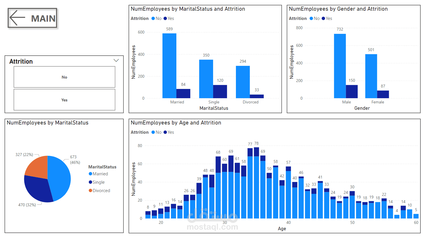 Employee Attrition Analysis