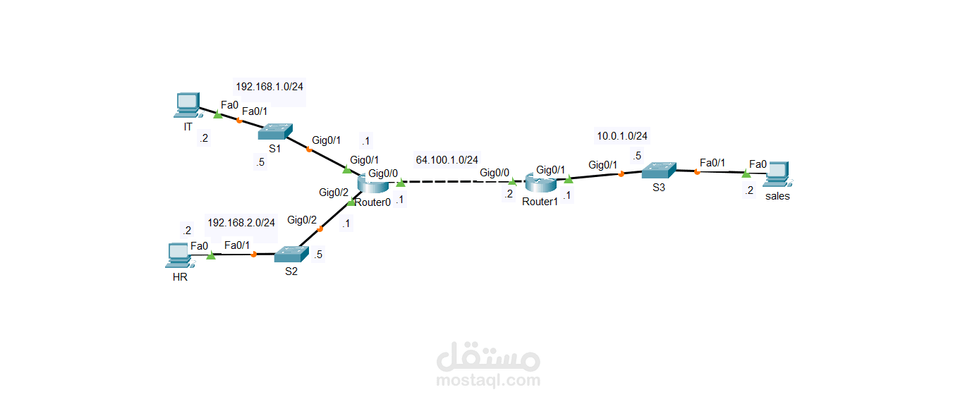 Basic Routing Configuration